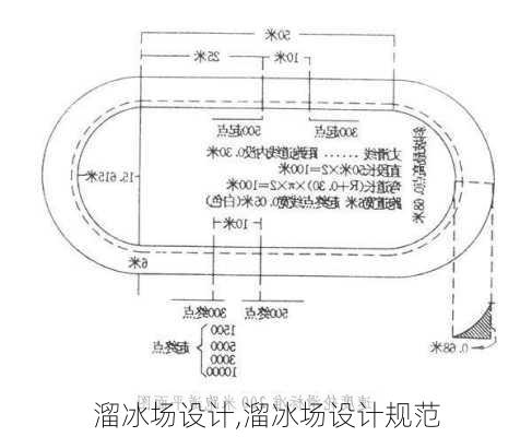 溜冰场设计,溜冰场设计规范