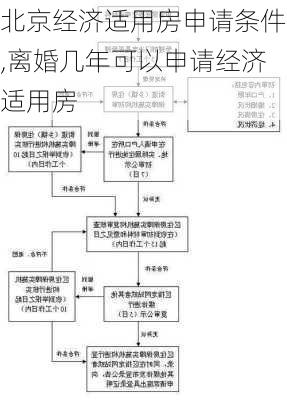 北京经济适用房申请条件,离婚几年可以申请经济适用房