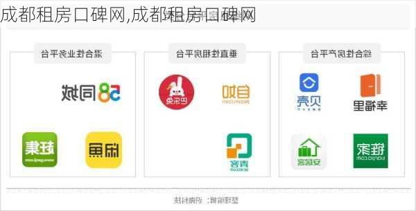 成都租房口碑网,成都租房口碑网