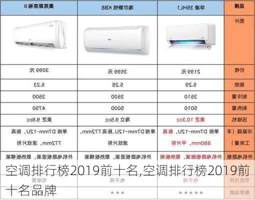 空调排行榜2019前十名,空调排行榜2019前十名品牌