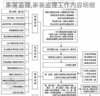 家装监理,家装监理工作内容明细