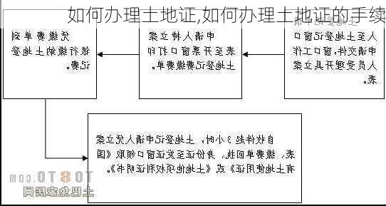 如何办理土地证,如何办理土地证的手续