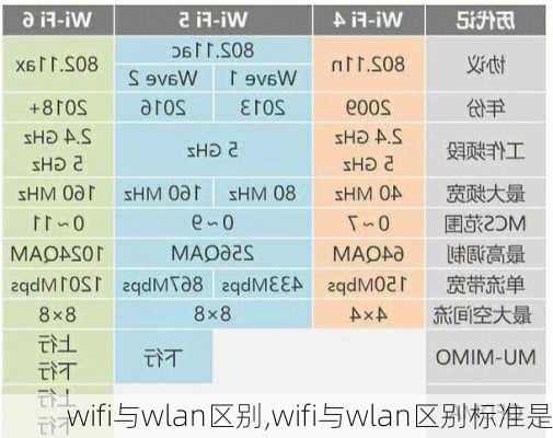 wifi与wlan区别,wifi与wlan区别标准是