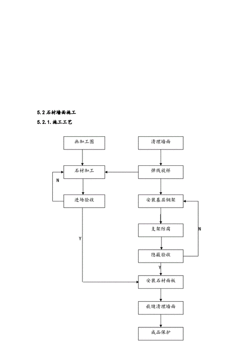 装修施工组织设计,装修施工组织设计方案范本