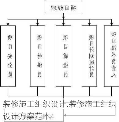 装修施工组织设计,装修施工组织设计方案范本