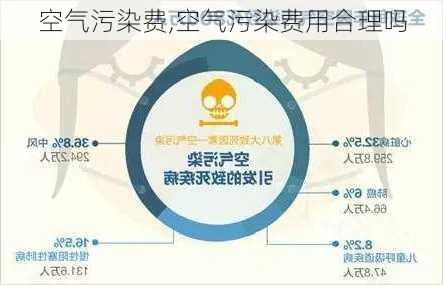 空气污染费,空气污染费用合理吗