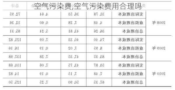 空气污染费,空气污染费用合理吗