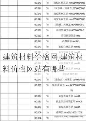 建筑材料价格网,建筑材料价格网站有哪些