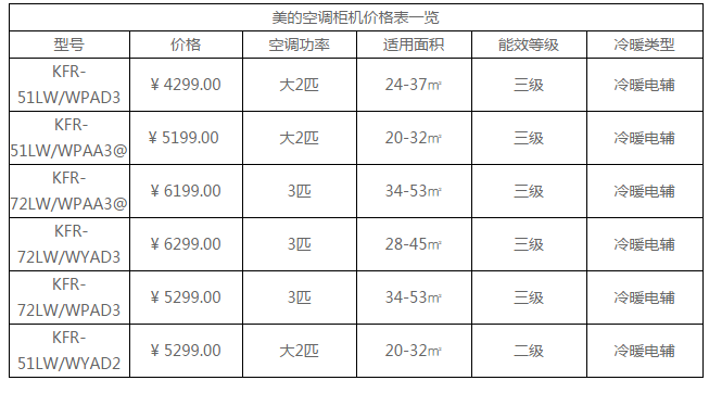 美的空调价格,美的空调价格表1.5匹变频空调