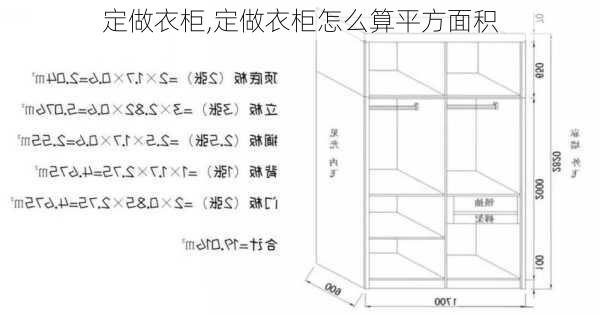 定做衣柜,定做衣柜怎么算平方面积