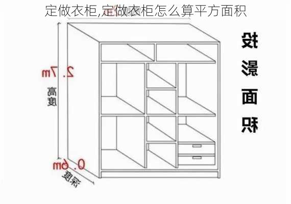 定做衣柜,定做衣柜怎么算平方面积