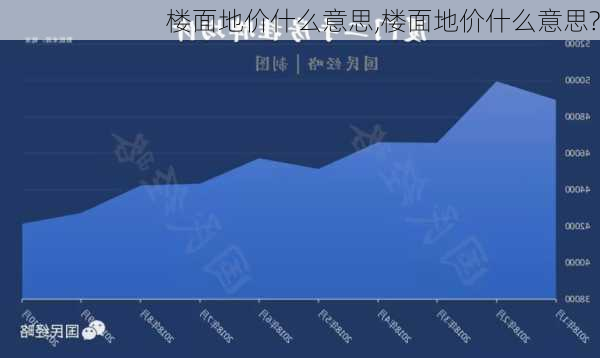 楼面地价什么意思,楼面地价什么意思?