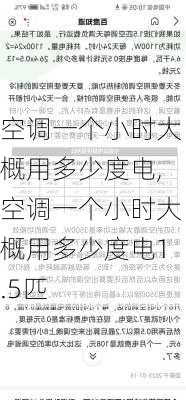 空调一个小时大概用多少度电,空调一个小时大概用多少度电1.5匹