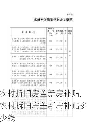 农村拆旧房盖新房补贴,农村拆旧房盖新房补贴多少钱