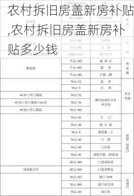 农村拆旧房盖新房补贴,农村拆旧房盖新房补贴多少钱