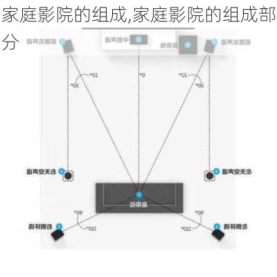 家庭影院的组成,家庭影院的组成部分