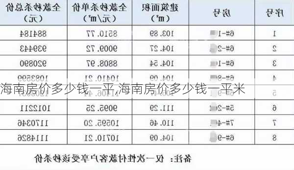 海南房价多少钱一平,海南房价多少钱一平米