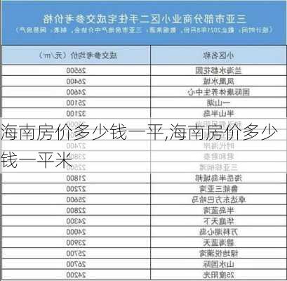 海南房价多少钱一平,海南房价多少钱一平米