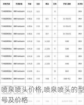 喷泉喷头价格,喷泉喷头的型号及价格