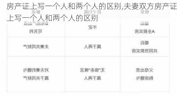房产证上写一个人和两个人的区别,夫妻双方房产证上写一个人和两个人的区别
