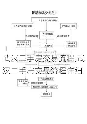 武汉二手房交易流程,武汉二手房交易流程详细