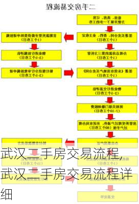 武汉二手房交易流程,武汉二手房交易流程详细