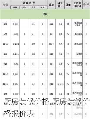 厨房装修价格,厨房装修价格报价表