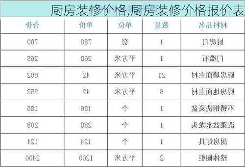 厨房装修价格,厨房装修价格报价表