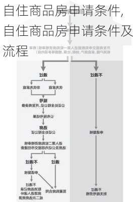 自住商品房申请条件,自住商品房申请条件及流程