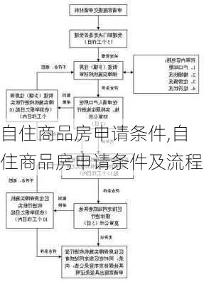 自住商品房申请条件,自住商品房申请条件及流程