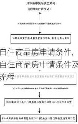 自住商品房申请条件,自住商品房申请条件及流程