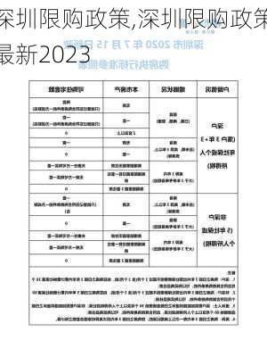 深圳限购政策,深圳限购政策最新2023