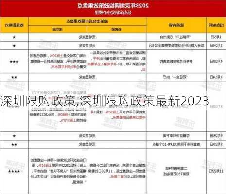 深圳限购政策,深圳限购政策最新2023