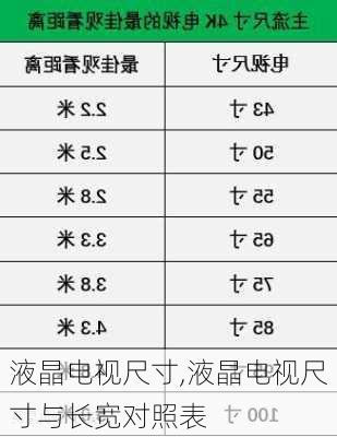 液晶电视尺寸,液晶电视尺寸与长宽对照表