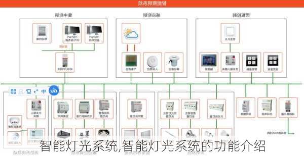 智能灯光系统,智能灯光系统的功能介绍