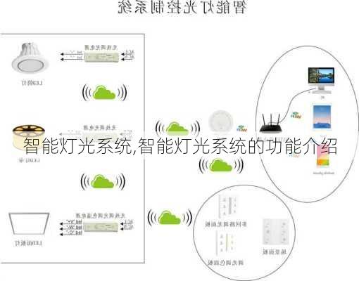 智能灯光系统,智能灯光系统的功能介绍