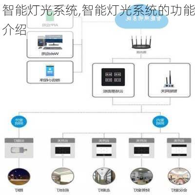 智能灯光系统,智能灯光系统的功能介绍