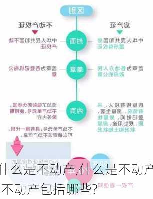 什么是不动产,什么是不动产,不动产包括哪些?