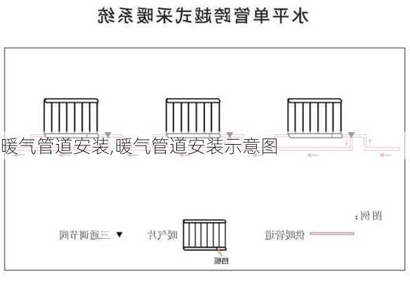 暖气管道安装,暖气管道安装示意图