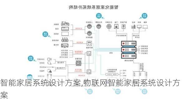 智能家居系统设计方案,物联网智能家居系统设计方案