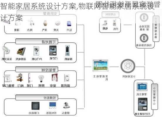 智能家居系统设计方案,物联网智能家居系统设计方案