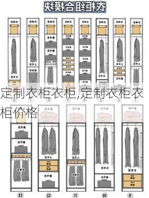 定制衣柜衣柜,定制衣柜衣柜价格