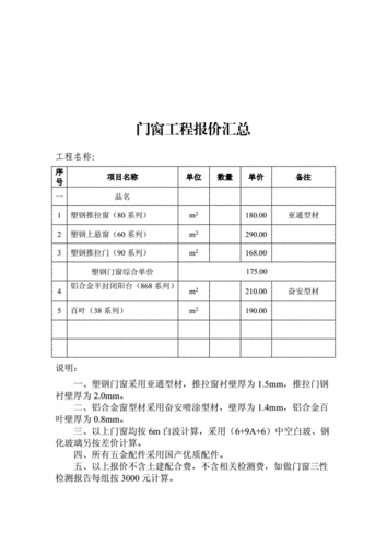 塑钢门窗,塑钢门窗一般多少钱一平方