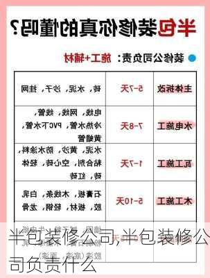 半包装修公司,半包装修公司负责什么