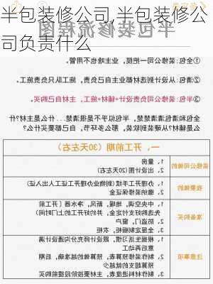 半包装修公司,半包装修公司负责什么