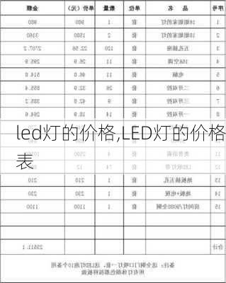 led灯的价格,LED灯的价格表