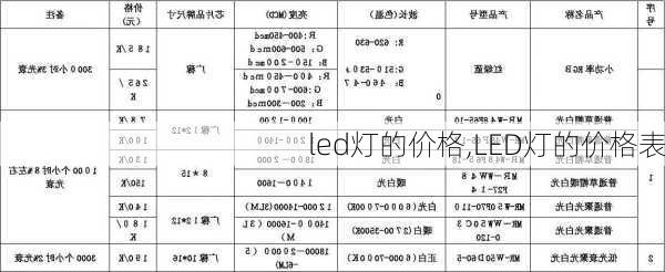 led灯的价格,LED灯的价格表