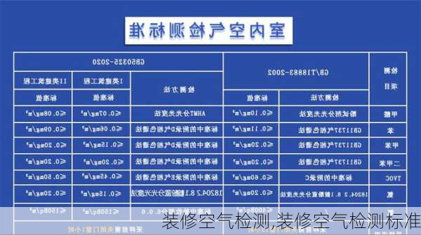 装修空气检测,装修空气检测标准