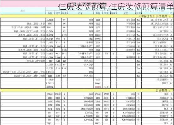 住房装修预算,住房装修预算清单