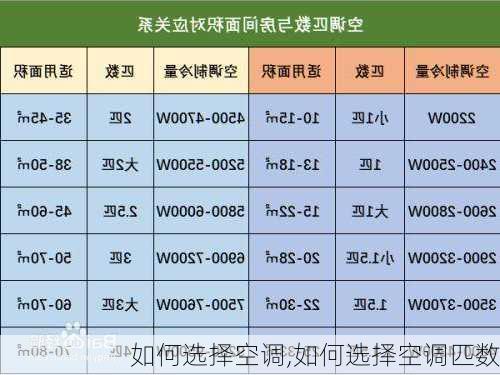 如何选择空调,如何选择空调匹数